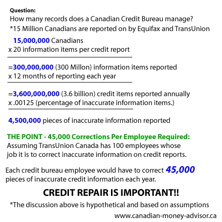 canadian credit repair in Canada is important